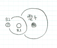 電子とR1とR2